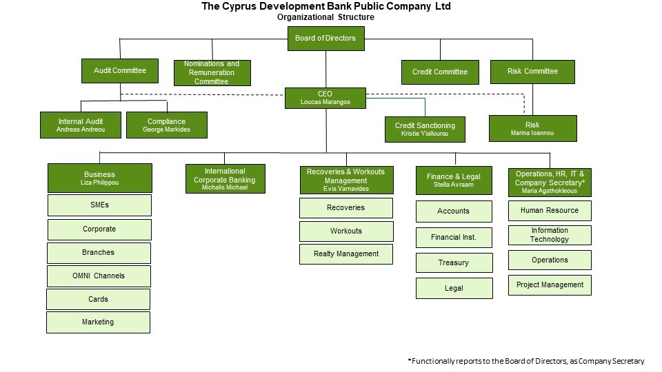 2022-12-20-cdb-organisational-structure-20221222.jpg