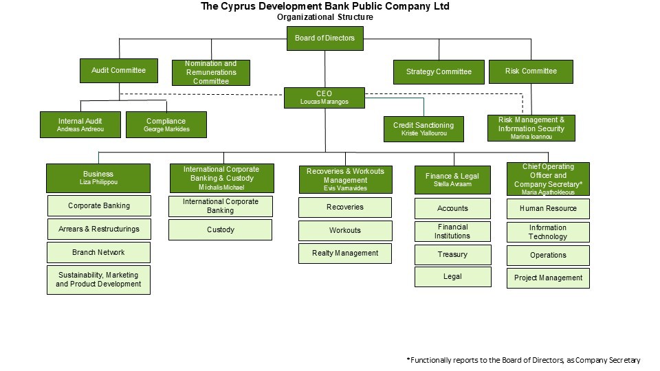 2025-05-21-cdb-organisational-structure.jpg
