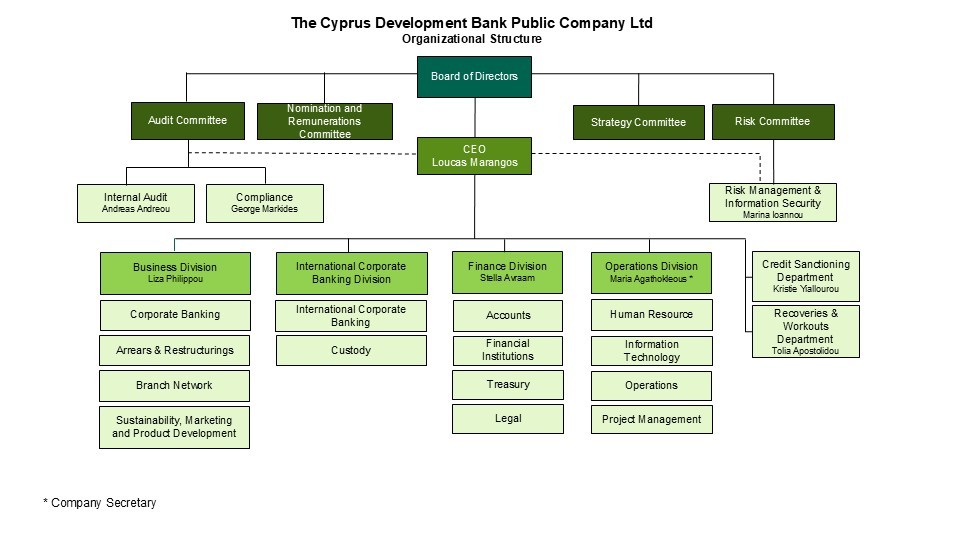 2026-07-13-cdb-organisational-structure.jpg